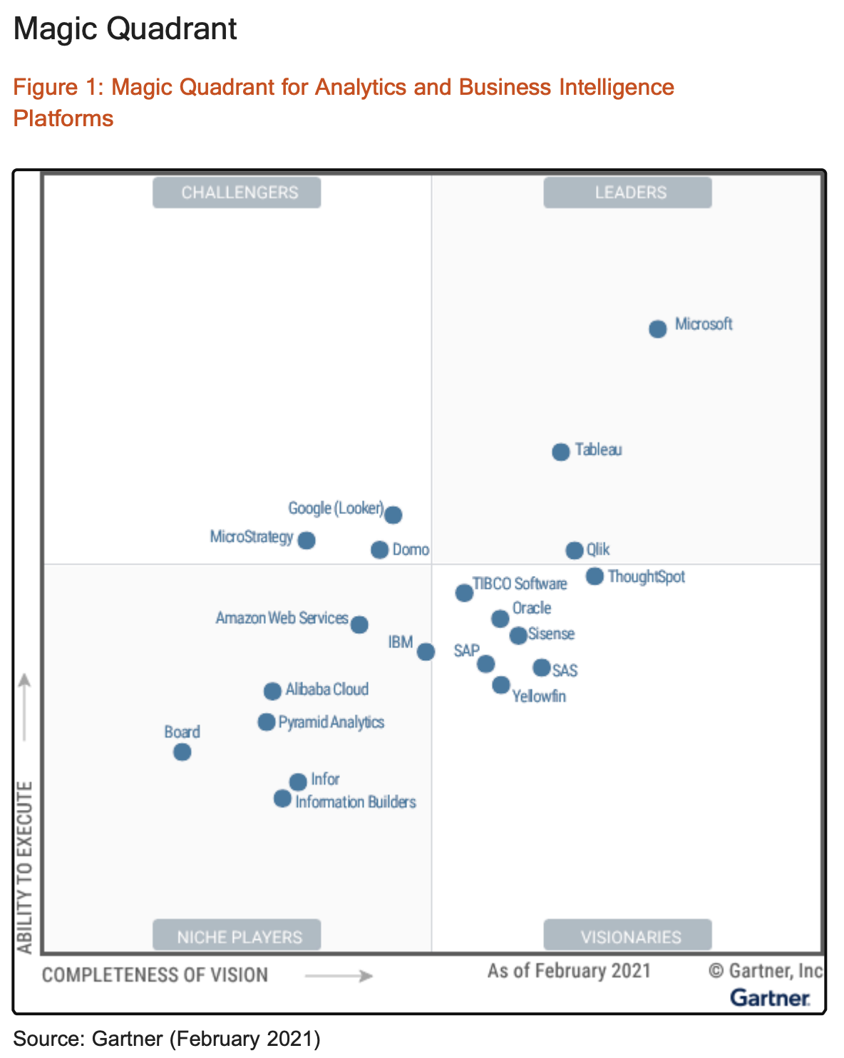 Tableau Market Share Business Intelligence Tools