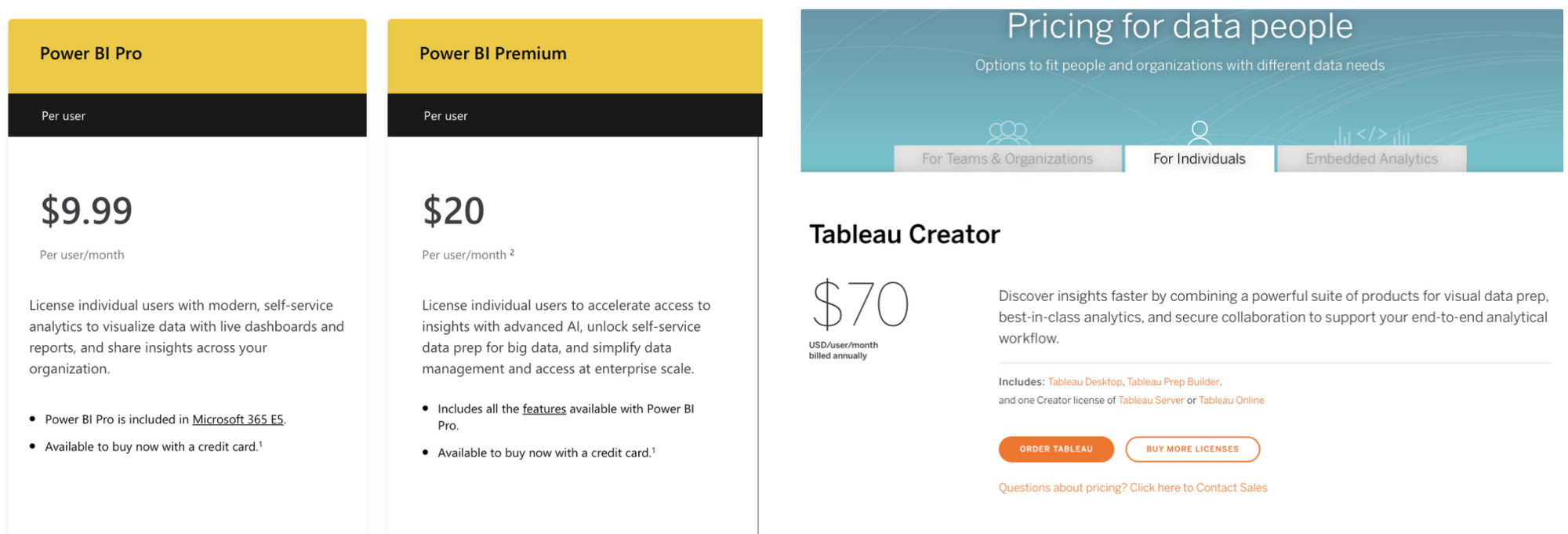 Power BI market share - BI jobs demand grows as it dominates the market