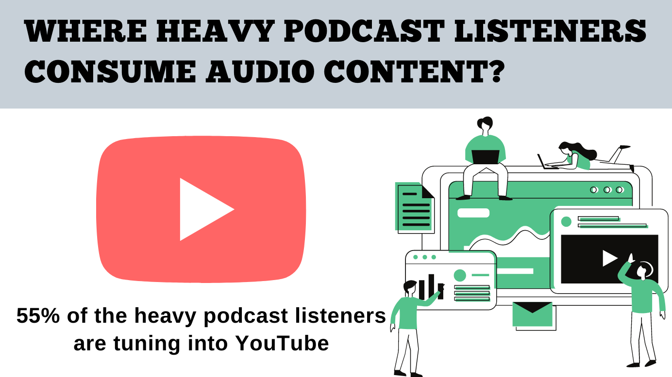 Where heavy podcast listeners consume audio content