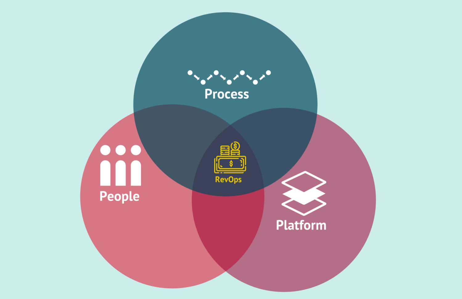 S-Curve In Business And Why It Matters - FourWeekMBA