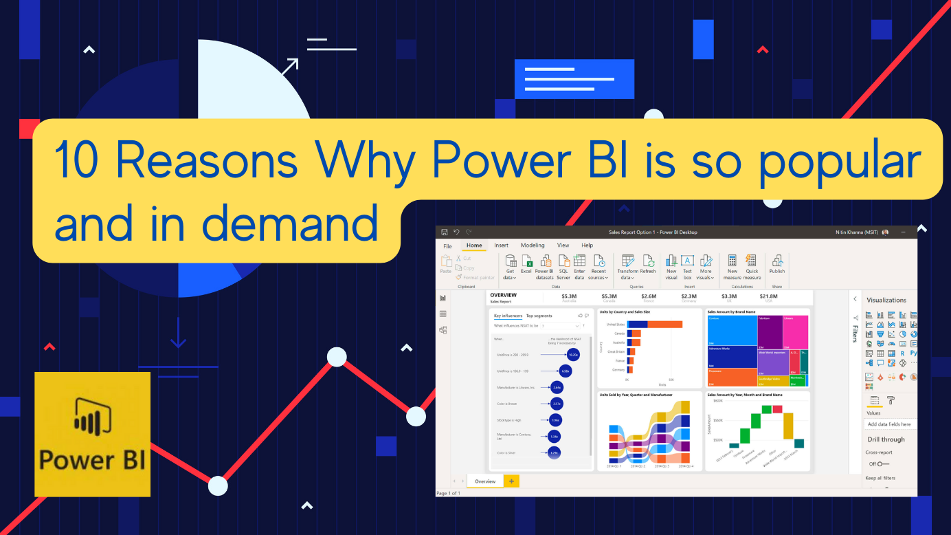 10 Reasons Why Power BI Is So Popular And In Demand