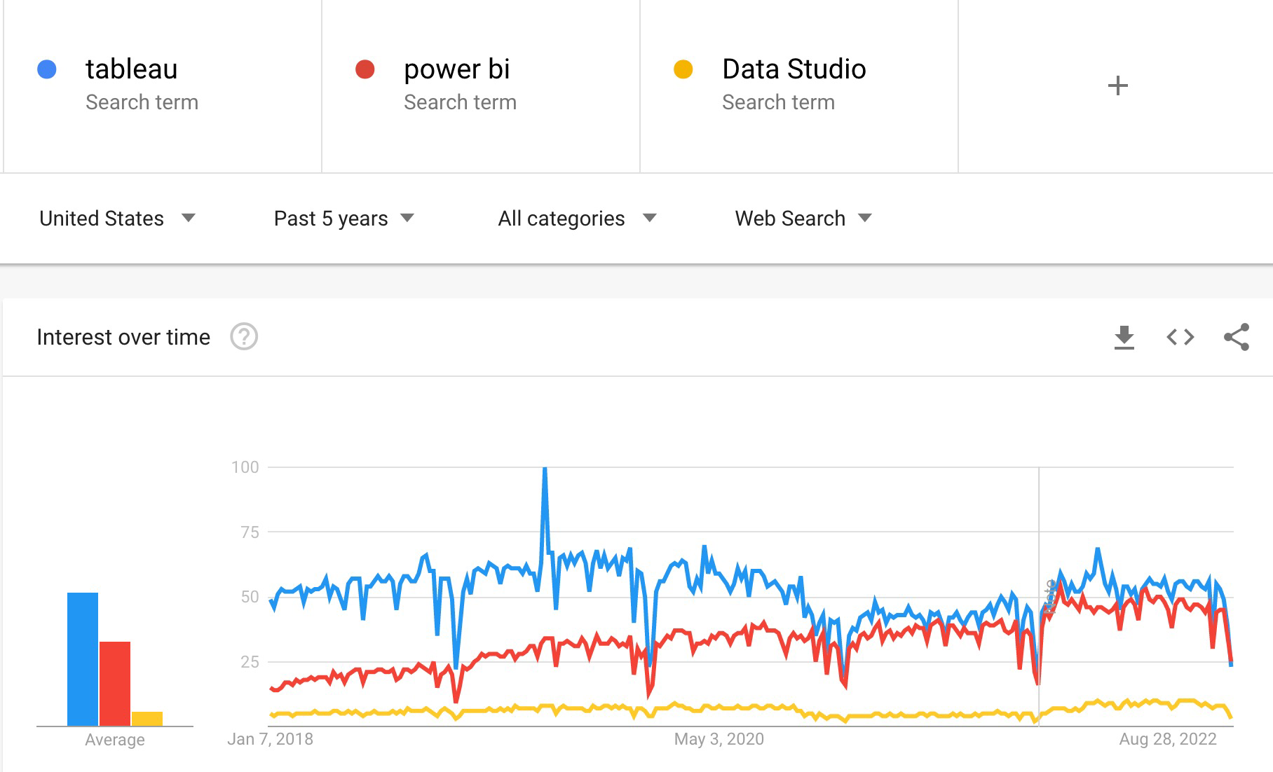 Tableau Market Share Business Intelligence Tools