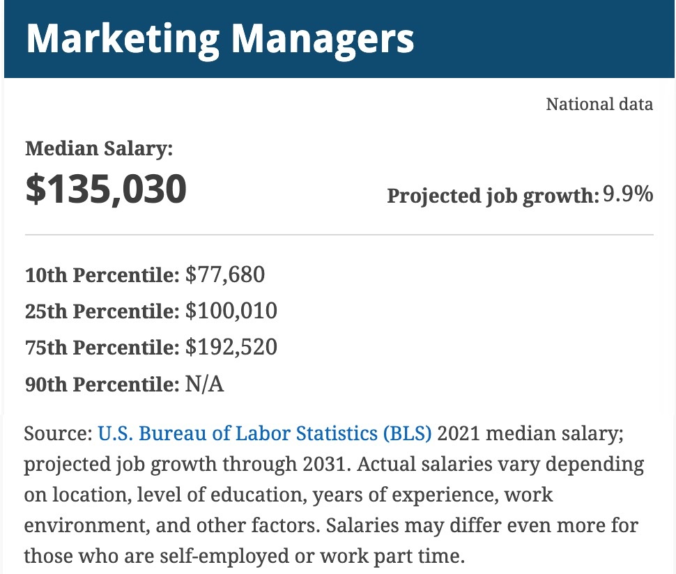 How Much Marketing Manager Earn In Canada