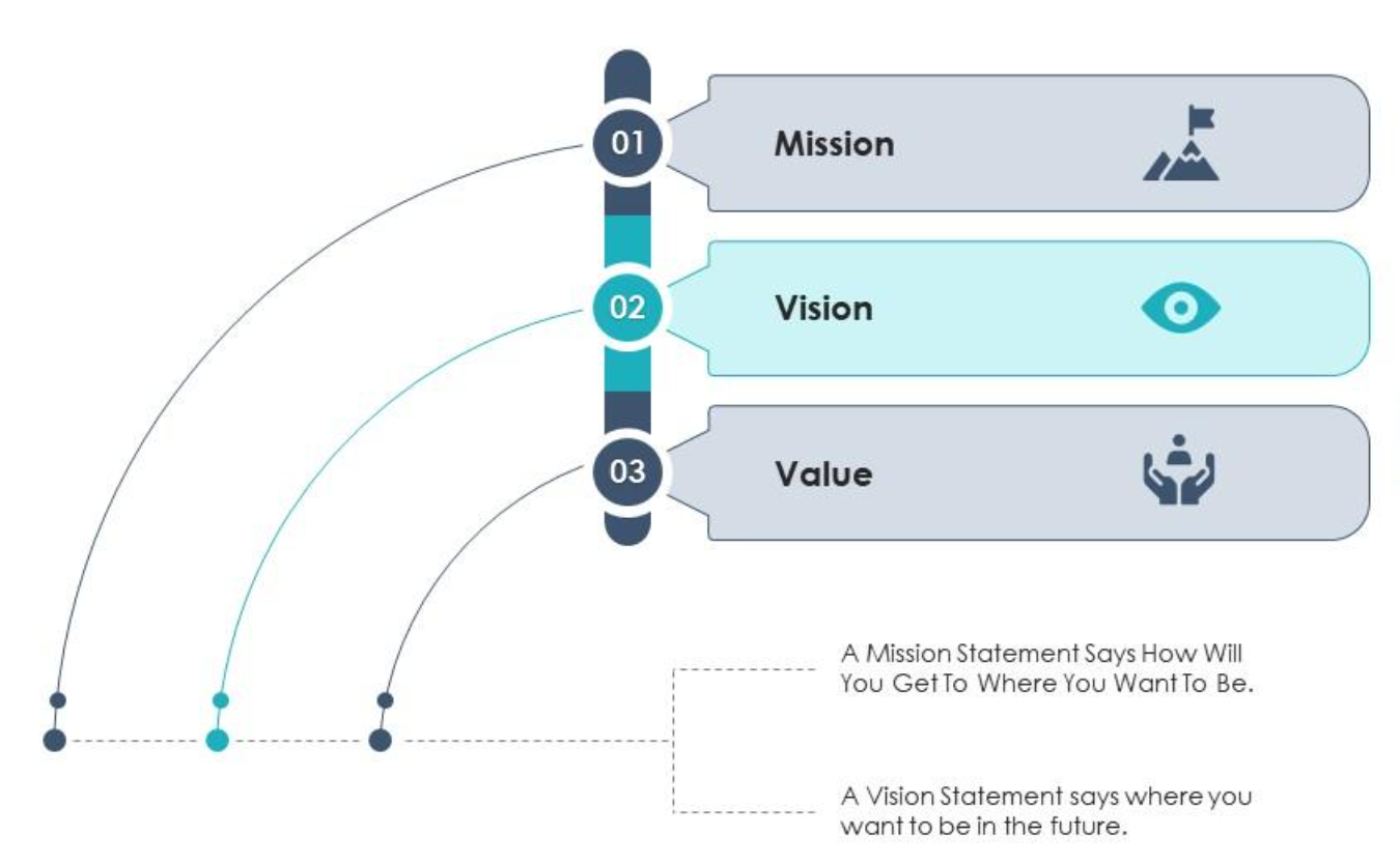 Defining Your Agency's Mission, Vision, and Values