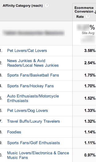 2014-08-31-audience-convrate