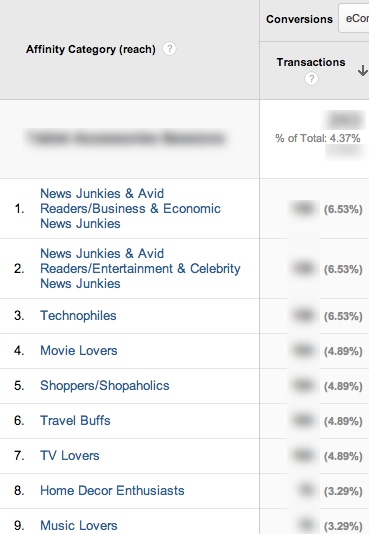 2014-08-31-audience-transaction