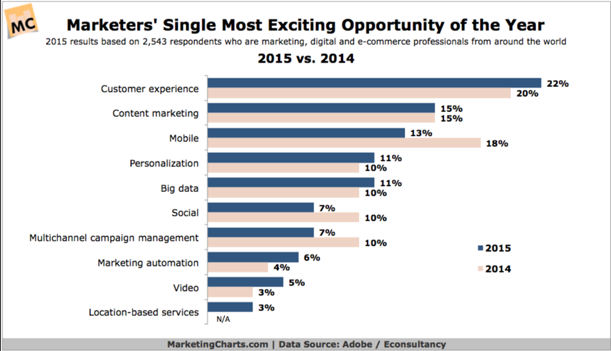 eMarketer Exciting Opportunity 2014