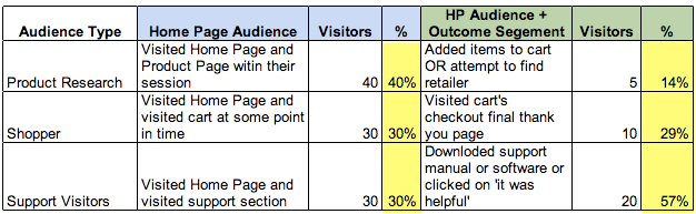 Audience Segment 12162012