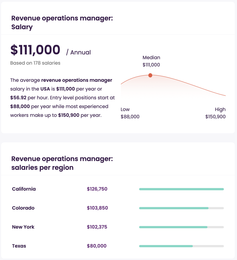 Revenue Operations Manager Salary