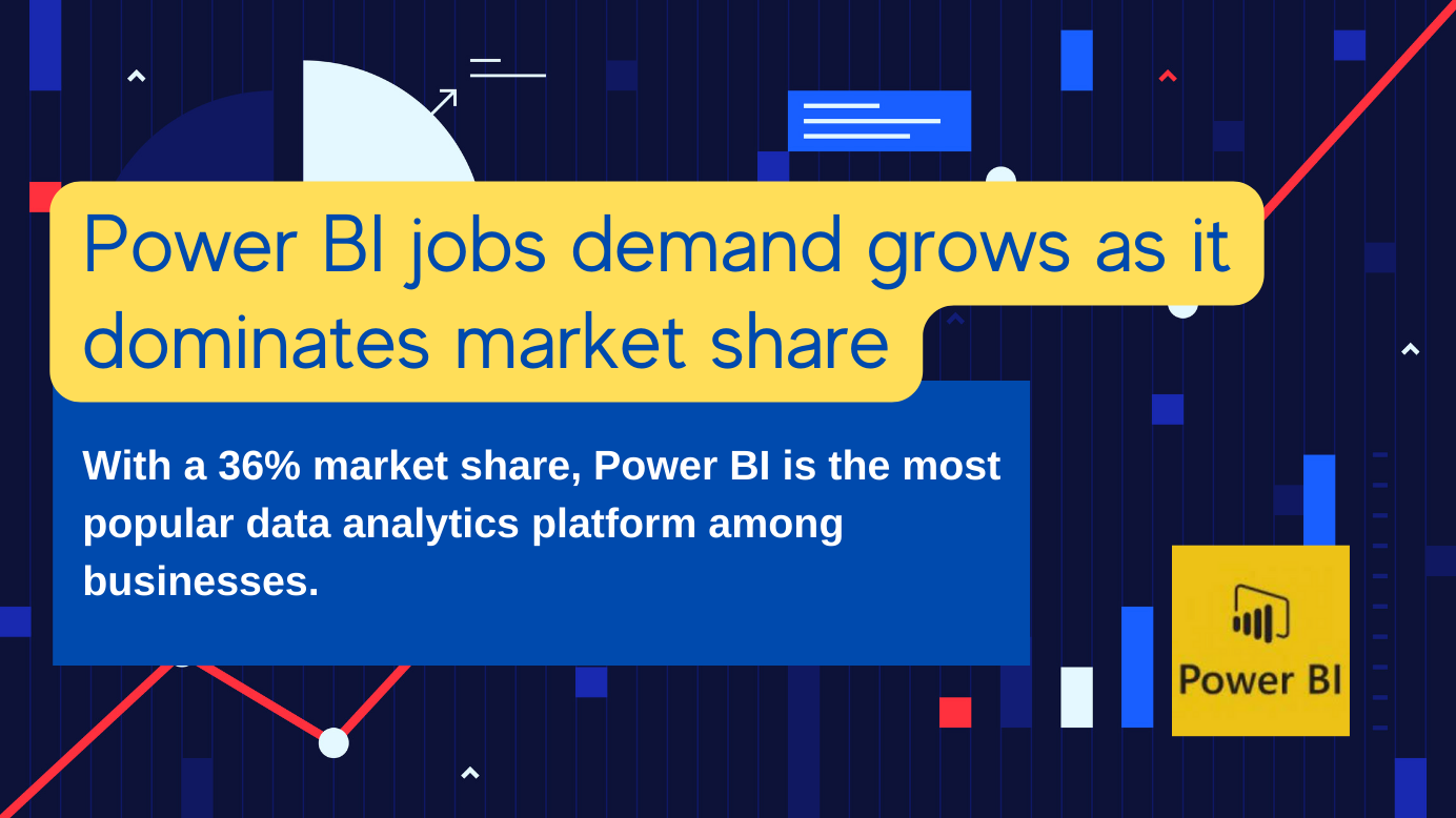 Power BI market share BI jobs demand grows as it dominates the market