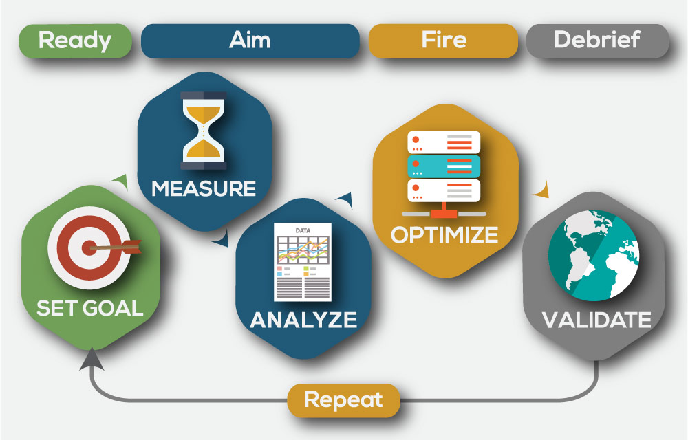 Маркетинг данные. Digital marketing Analytics. Memo Market. Antiknock agent Market World in data.