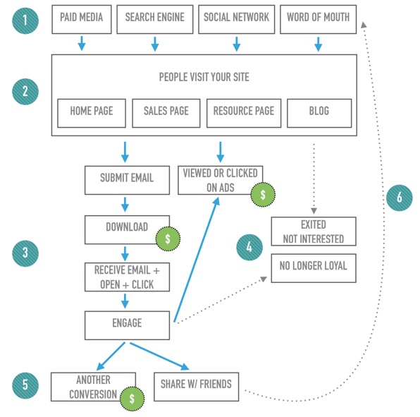 Online Business Model eCommerce site ZoomMetrix