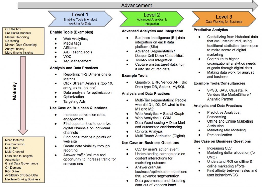 digital analytics roadmap by ZoomMetrix